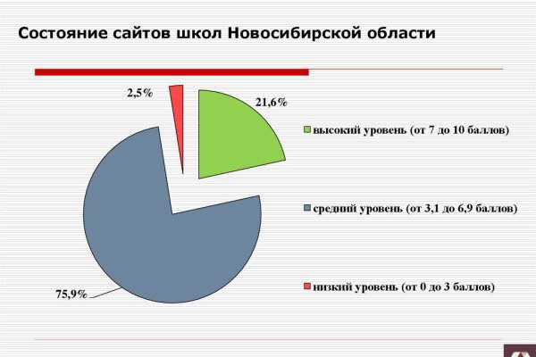 Кракен 12 сайт