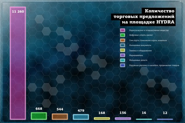 Как зайти на кракен kr2web in