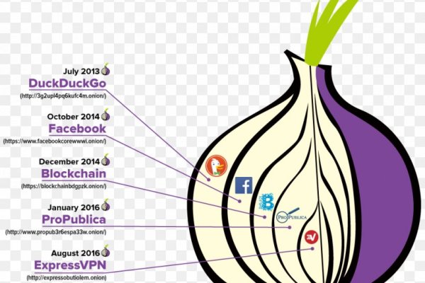 Кракен шоп интернет