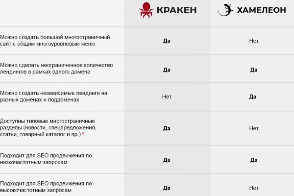 Кракен сайт ссылка онлайн