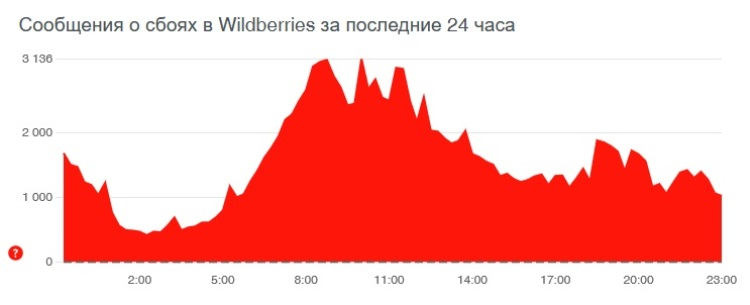 Kraken ссылка зеркало официальный сайт